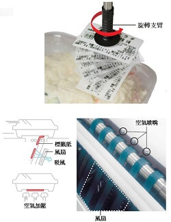 高速貼標機 AL-AI