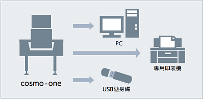 金屬檢出機 COSMO-ONE
