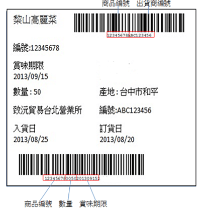 物料管理計量秤 iz-7000