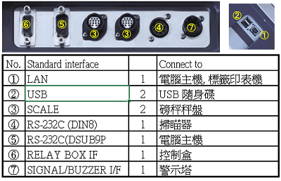 物料管理計量秤 iz-7000