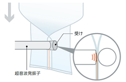 立式包裝機 i-UP8000