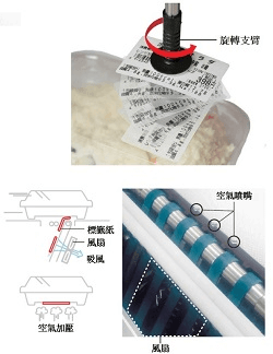高速自動值付貼標機 FDP-AI