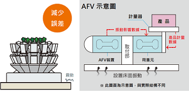 組合式計量機 CCW-RV